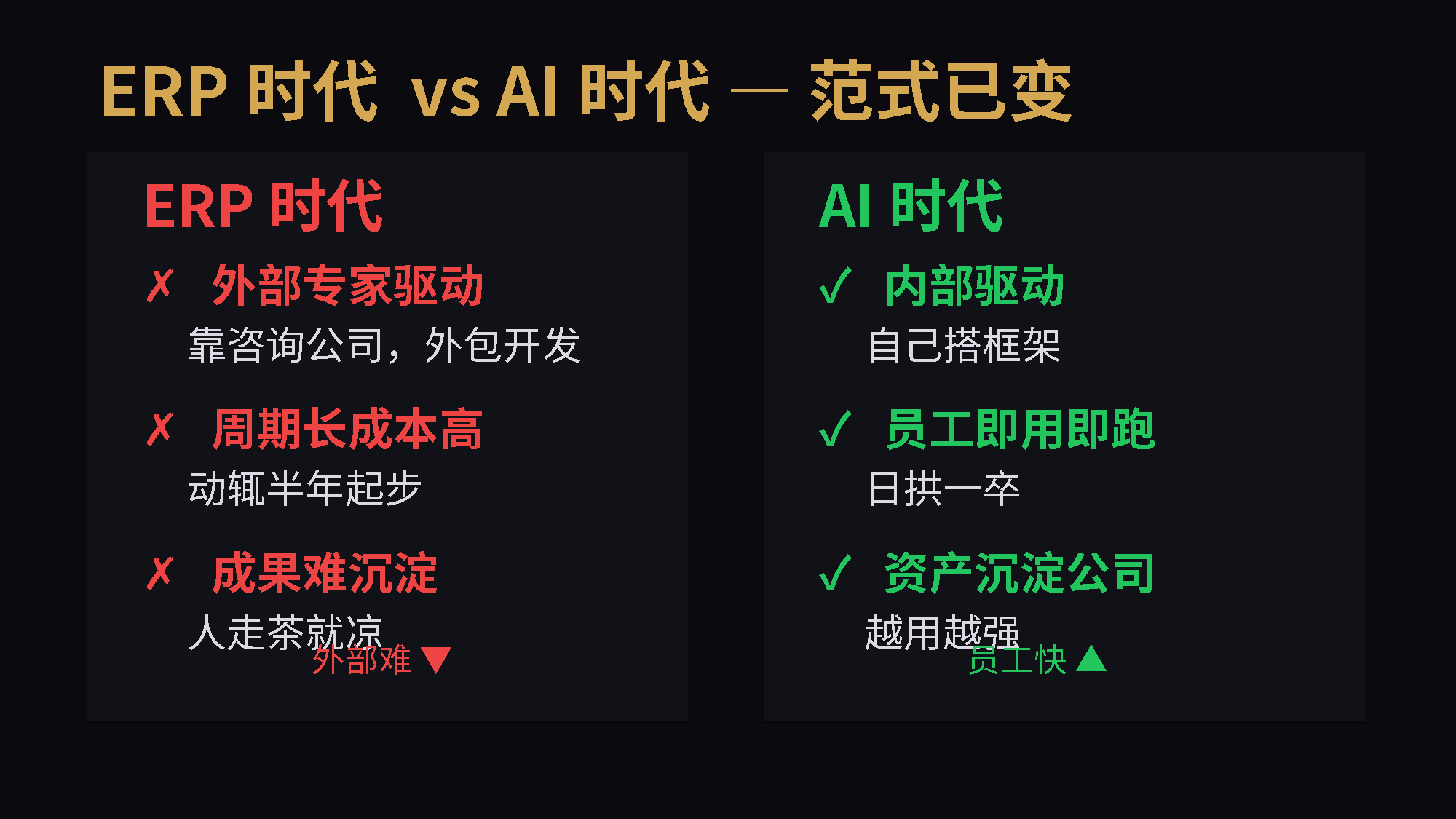 PPT第4页